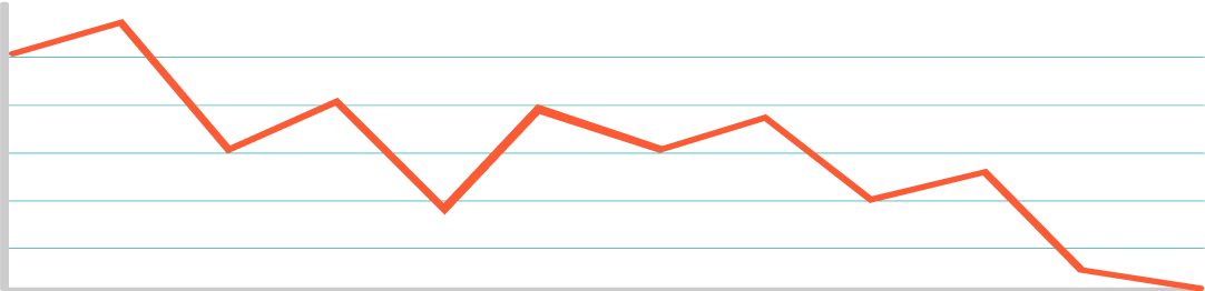 Reduced Crashes and ANR's Graph