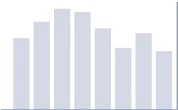 SDK Earnings Growth Graph