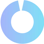 SDK Earnings Growth Graph